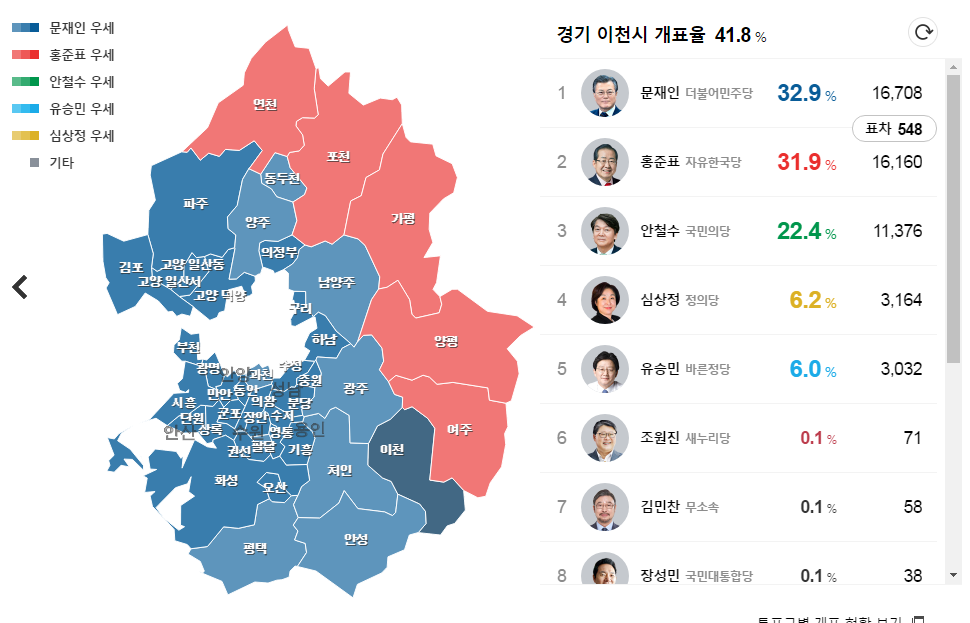 [대선] 경기도 개표 현황.jpg | 인스티즈