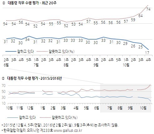 현재 대한민국이 뒤바뀌는 계기가 된 정운호 게이트부터 박근혜 탄핵까지의 연결고리 | 인스티즈