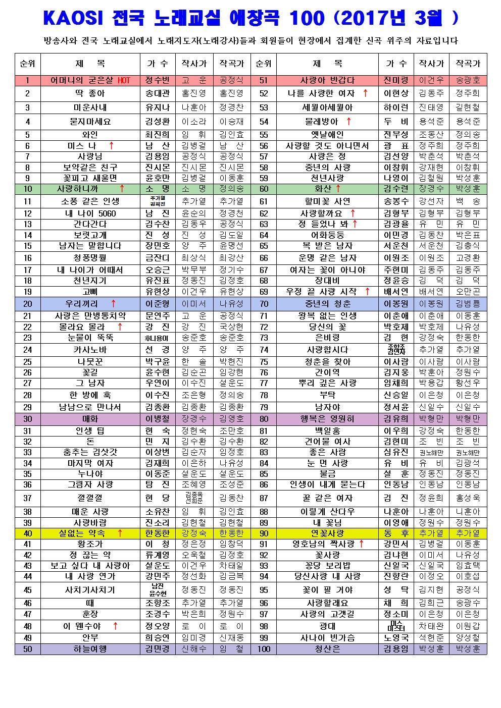 가요노래교실 이미지