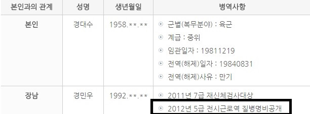 이낙연 청문회 위원들 병역사항 | 인스티즈