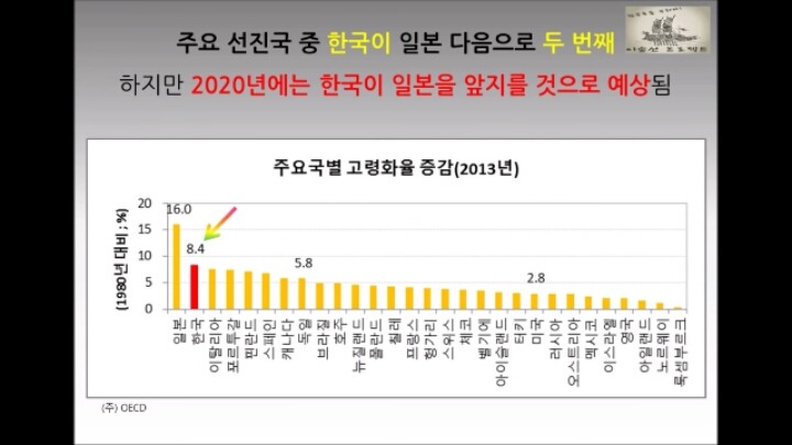 대한민국의 현주소를 통계로 요약.jpg | 인스티즈