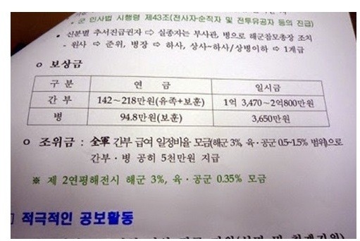 군인 사망 보상금 | 인스티즈