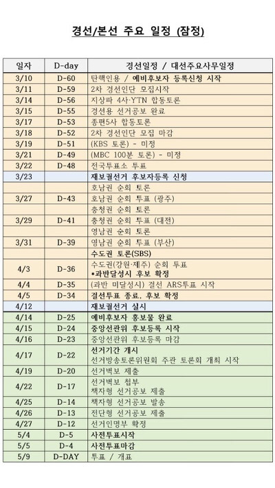 5월 9일 대선 시, 더불어민주당 경선/본선 일정 | 인스티즈
