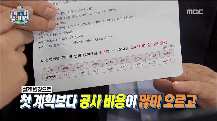 [마이리틀텔레비전] 돔구연이 보는 고척돔의 문제점.jpg | 인스티즈