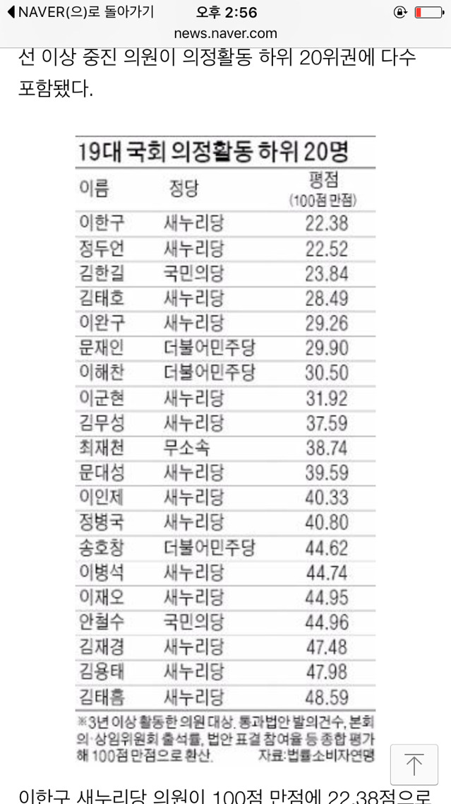 문재인 국회참석률도 낮고 법안 처리한것도 없고 무능하잖아 | 인스티즈