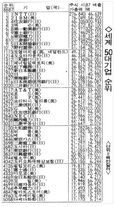 영프독을 능가하던 일본 경제 전성기 시절 + 중국 부활 | 인스티즈