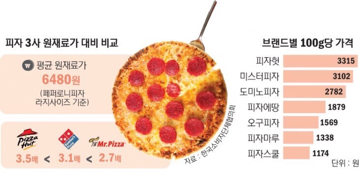 피자 가성비.jpg | 인스티즈