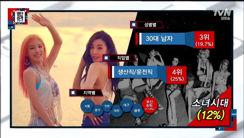 2015년 대한민국이 사랑하는 국가대표 톱스타 TOP 30 | 인스티즈