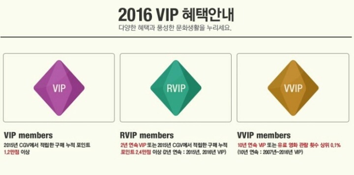 대표영화관 3곳중 vvip되기 가장 쉬운곳 | 인스티즈