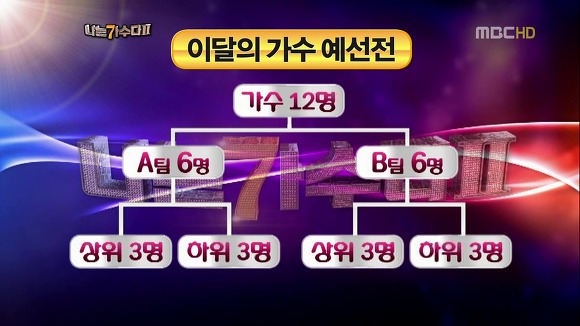 나가수 시즌2가 망한 이유 | 인스티즈