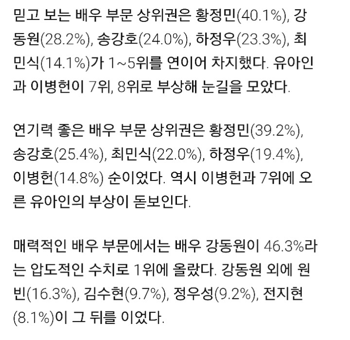 CGV 관객들이 뽑은 부문별 배우순위 | 인스티즈
