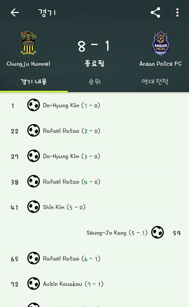 [경기종료] 충주(8) vs (1) 안산 | 인스티즈