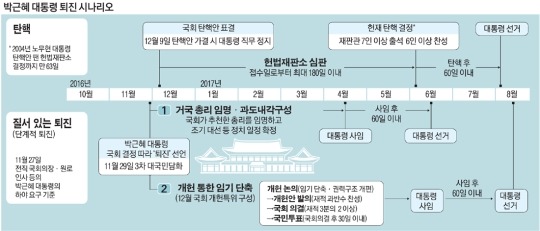 정계구도가 탄핵 찬반에서 개헌 찬반으로 바뀌면 고립되는 정치세력은 '친박계'가 아니라 '친문(문재인)계'로 바뀐다 | 인스티즈