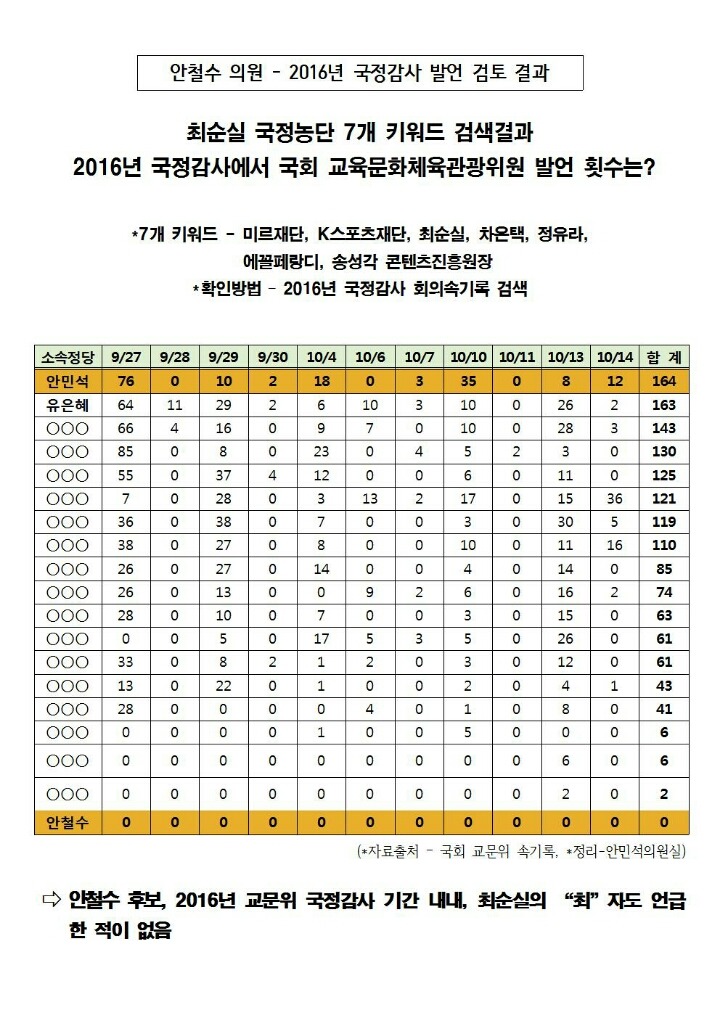 국민의당 고소 드립에 빡친 유은혜 의원 | 인스티즈