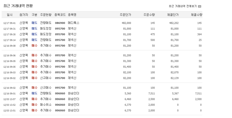 대한민국 주식 전문가들의 주식 성적 | 인스티즈