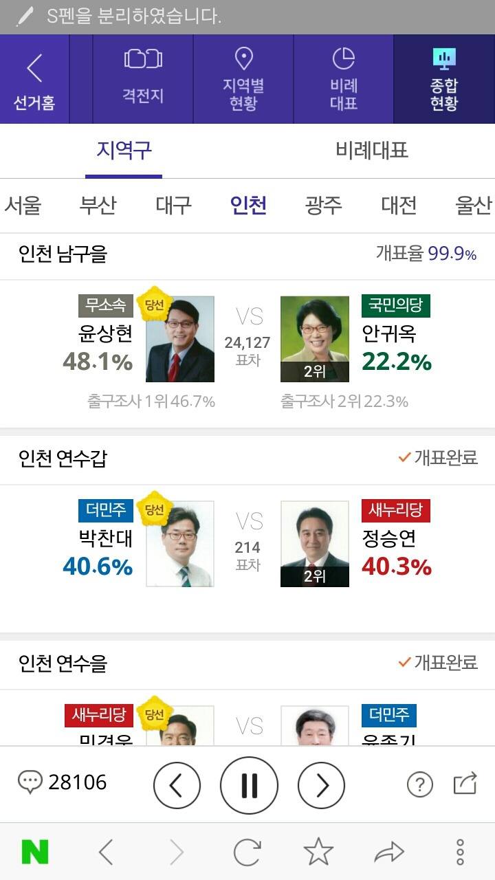 인천지역 13개 선거구 최종 당선인.jpg | 인스티즈