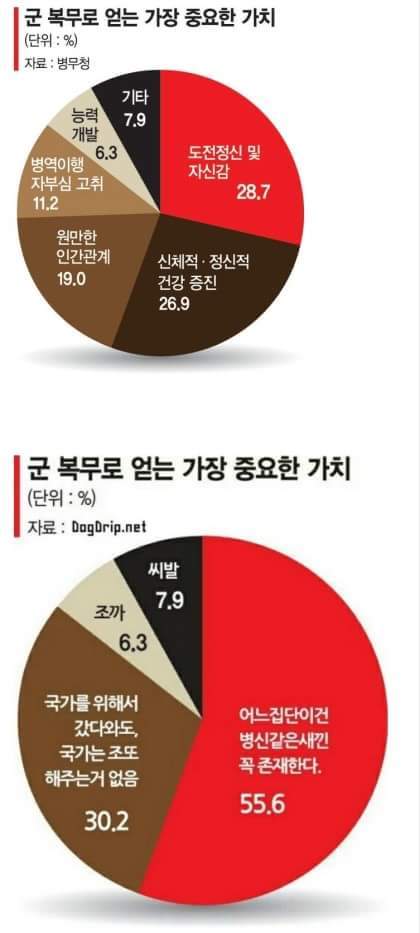 군 복무로 얻는 가장 중요한 가치.jpg | 인스티즈