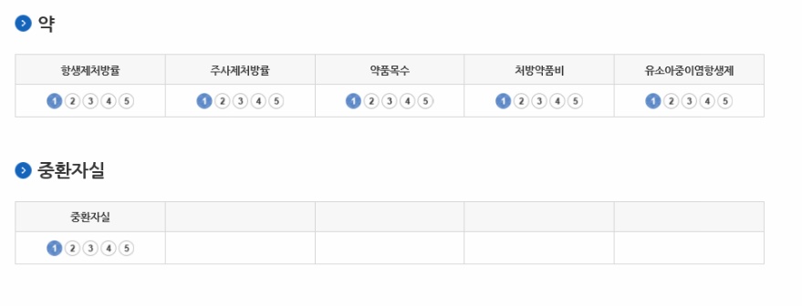 병원검색 쉽게하는 방법 | 인스티즈
