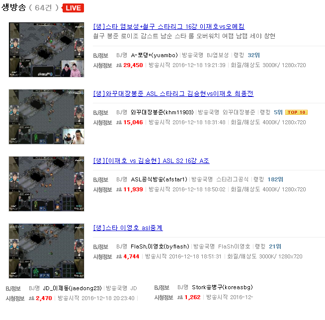 오늘 스타리그 아프리카TV 시청자수 | 인스티즈