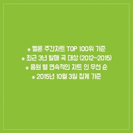 96주, 676일만에 차트아웃된 아이유의 금요일에 만나요+멜론 역대 탑5 | 인스티즈