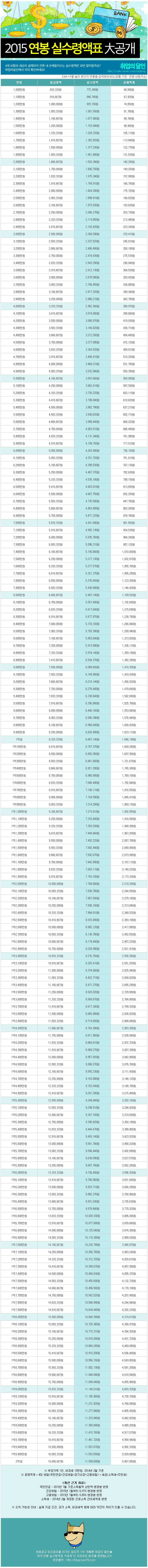 2015 연봉 세금때고 실수령으로 받는 액수 표.jpg | 인스티즈
