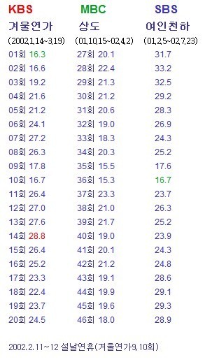 한국 드라마 죽음의 조甲 | 인스티즈