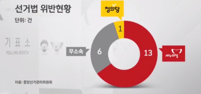새누리당이 최고인 이유.jpg | 인스티즈