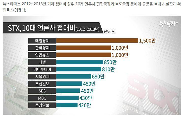 들이 김영란법을 싫어하는이유.fact | 인스티즈