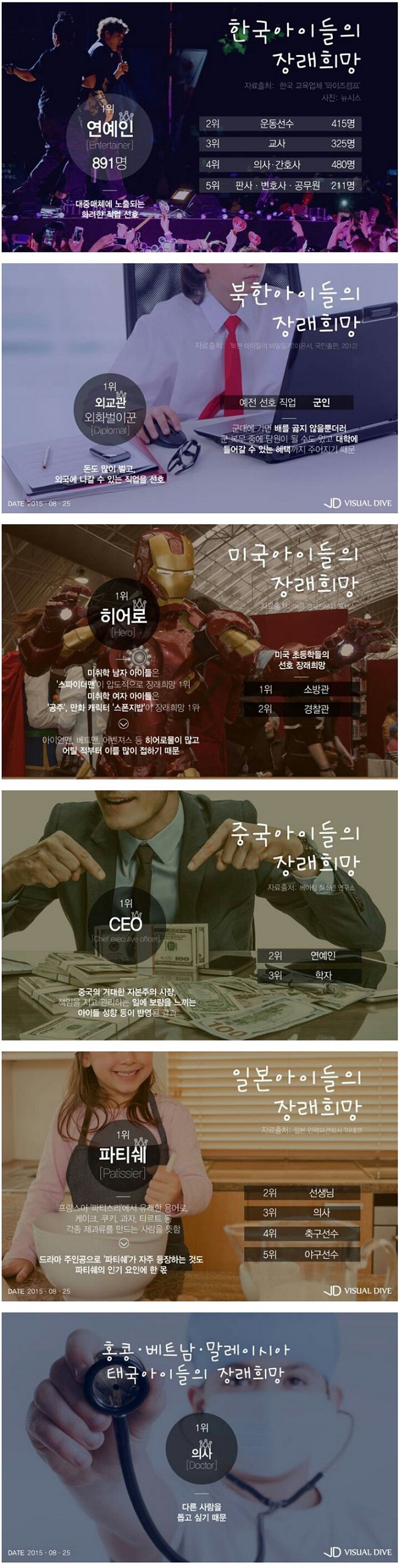 세계 여러나라 어린이들의 장래희망 | 인스티즈