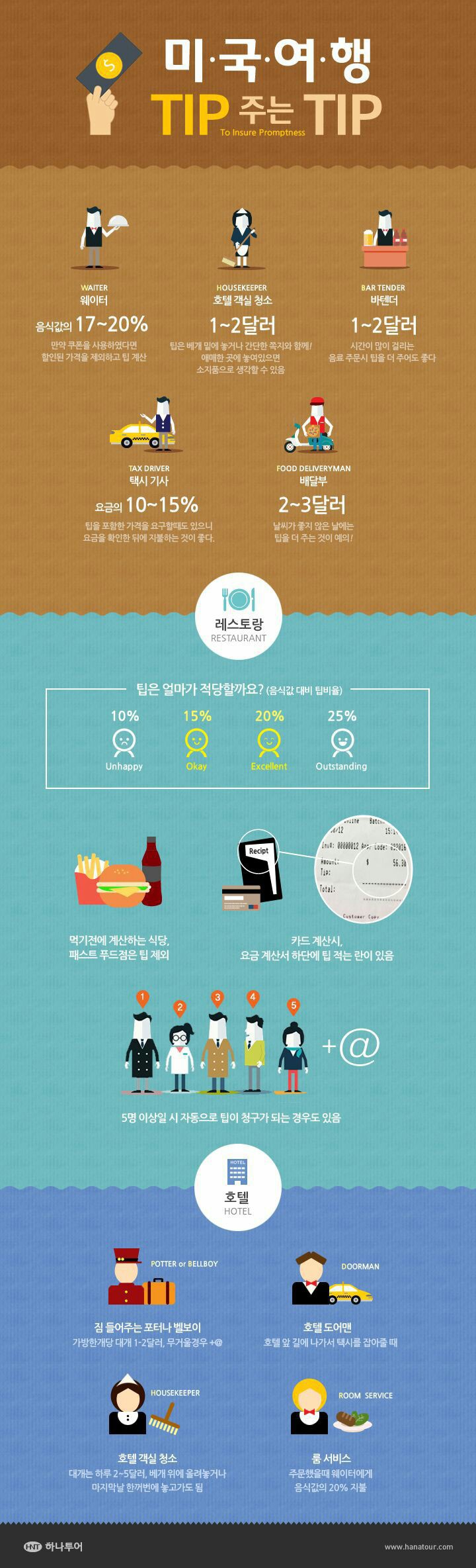 미국여행 팁주는 팁 | 인스티즈