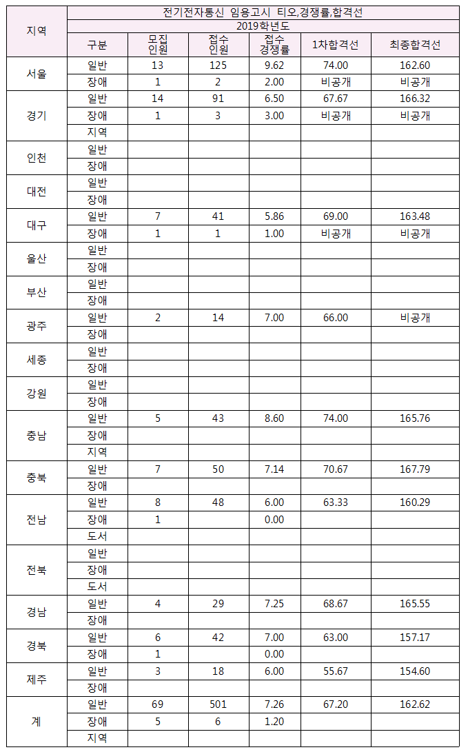 티오통신 이미지