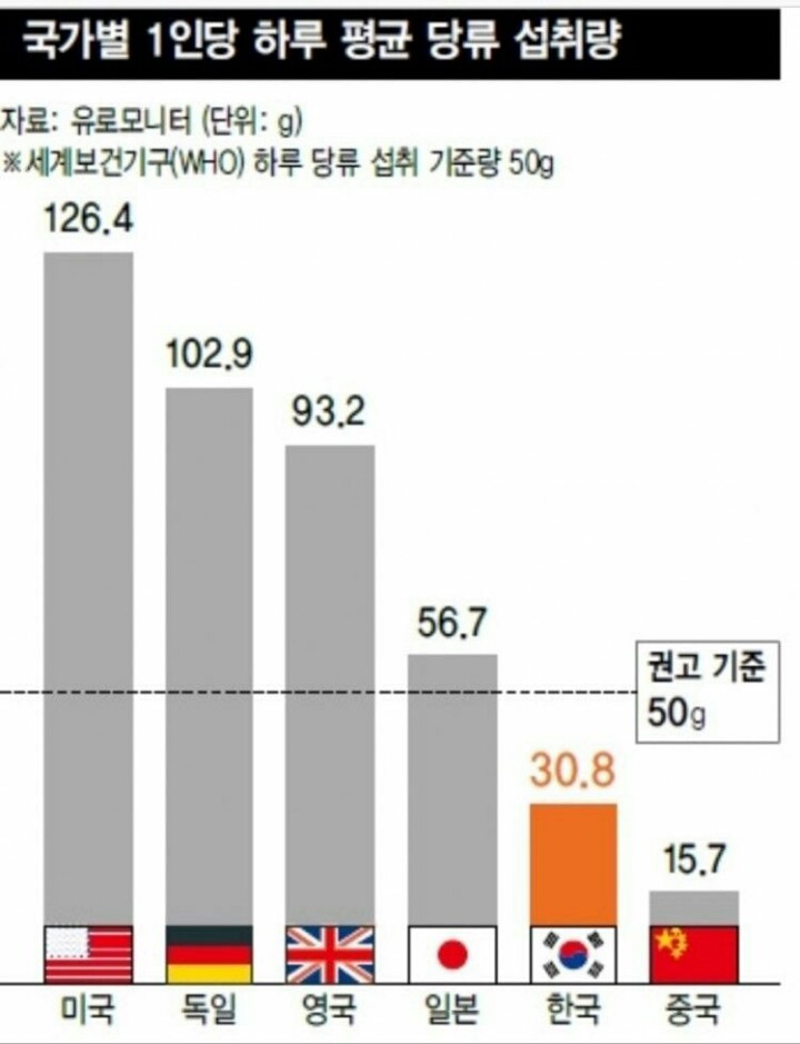 한국인이 먹는것에 비해 적게 살찌는 이유 | 인스티즈