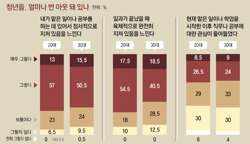 대부분의 20대가 겪고 있다는 번아웃 증후군.jpg | 인스티즈
