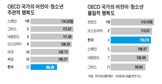 통계로 보는 한국 | 인스티즈