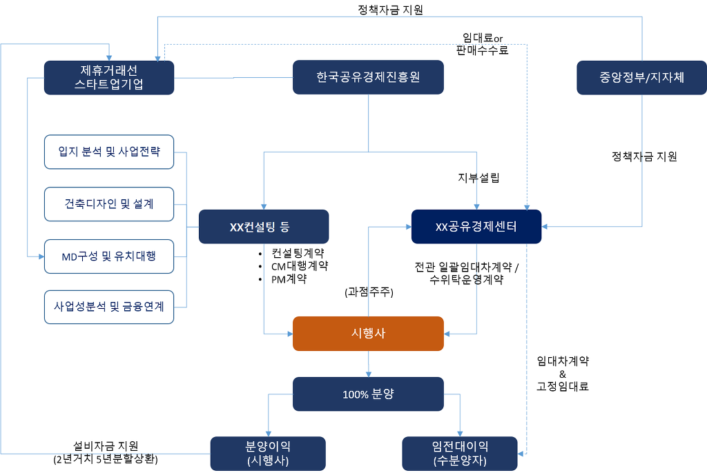 (주)신세계파트너스 이미지