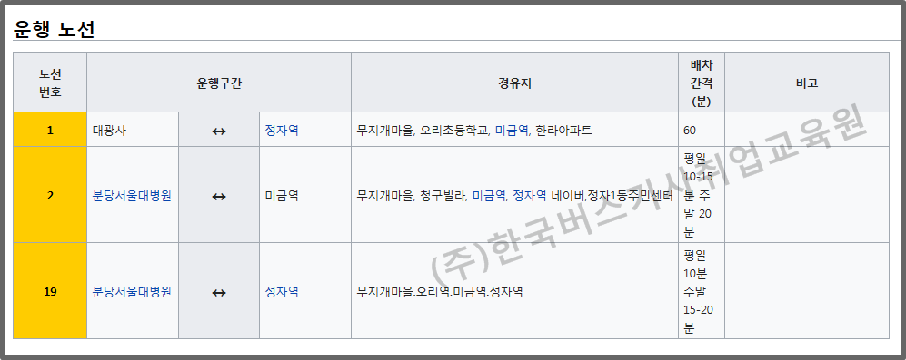 미금 이미지