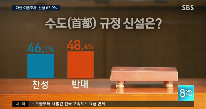 SBS 개헌 여론조사 | 인스티즈