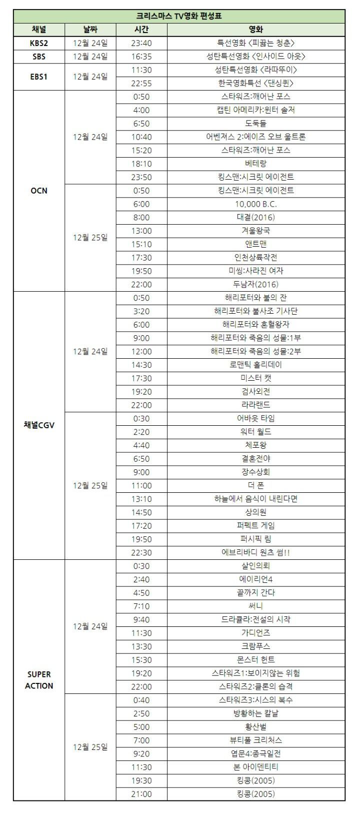 17년도 크리스마스 특선영화 편성표 | 인스티즈