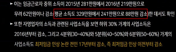 야당과 언론의 '문재인 정부 소득주도경제' 흠집내기.. 도를 넘어도 한참 넘어서 화가나서 쓰는글 | 인스티즈