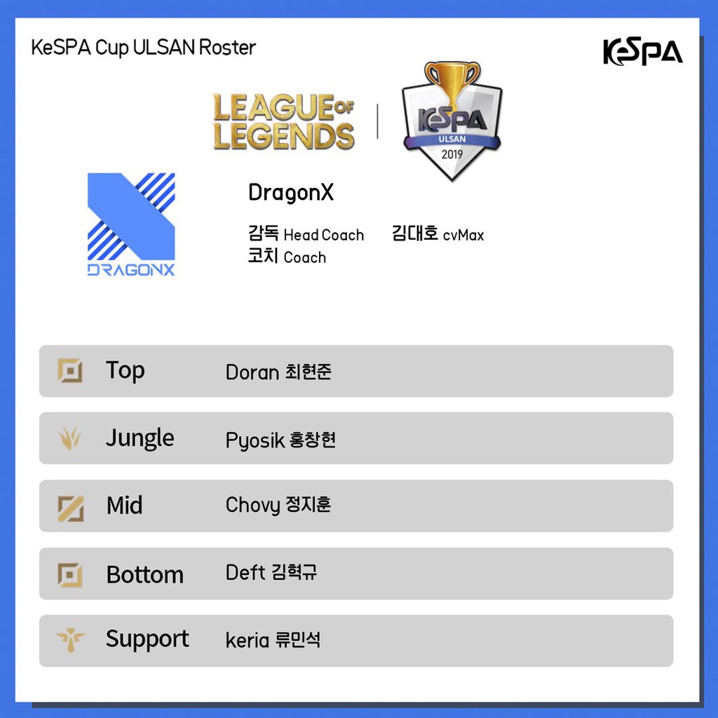 [LOL] 2019 케스파컵 8강 2라운드에 출전하는 각팀의 로스터 발표 | 인스티즈