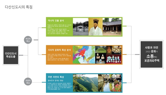 다산조경 이미지