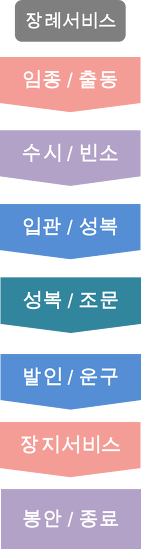 전국장례협동조합연합회 이미지