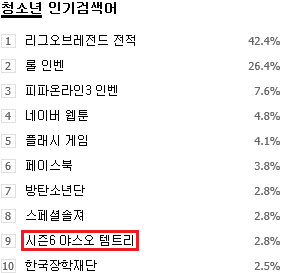 야스오하는 초딩들 | 인스티즈