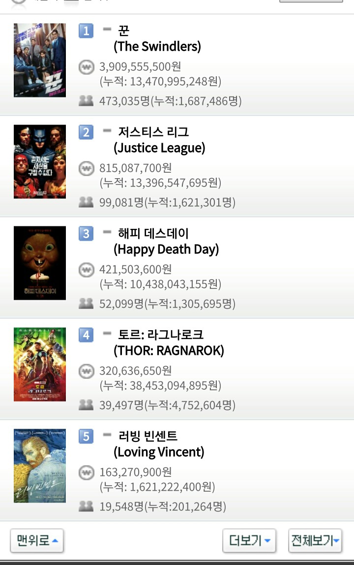 11월 26일 월요일 영화박스오피스 순위.jpg | 인스티즈