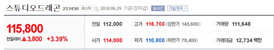 모회사 시총을 넘어설것으로 보이는 스튜디오드래곤 .jpg | 인스티즈