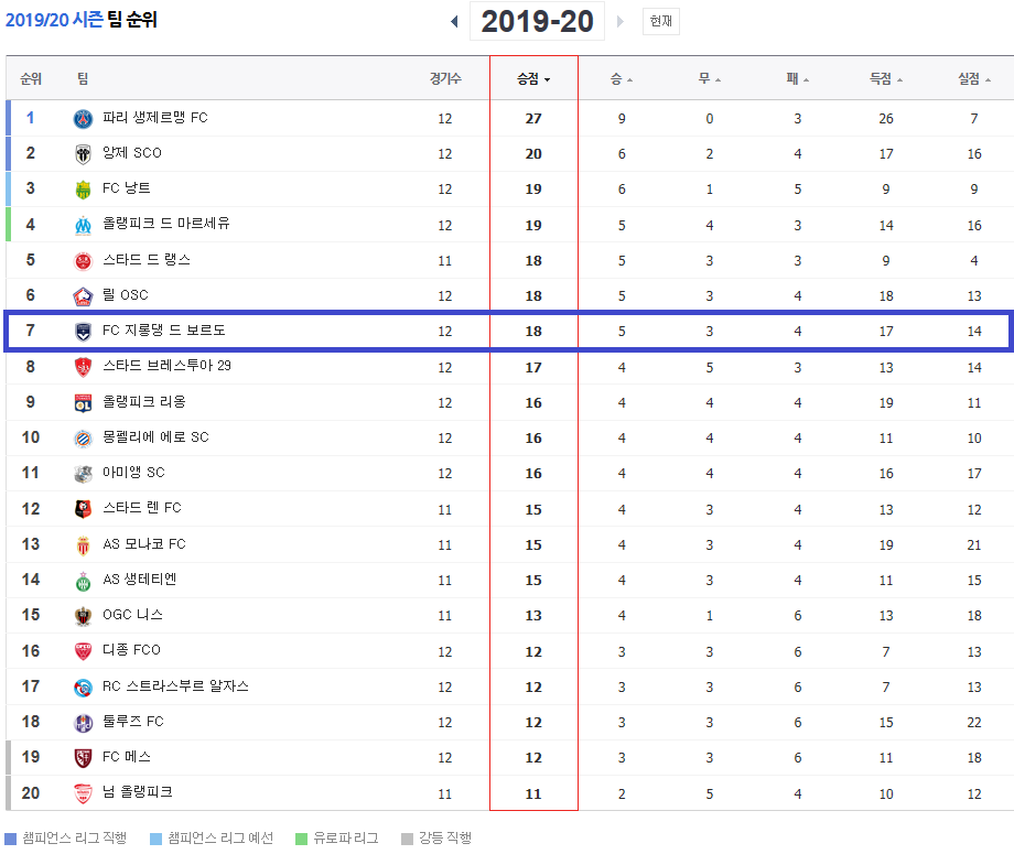 오늘자 황의조 활약상 (1골 1도움) | 인스티즈