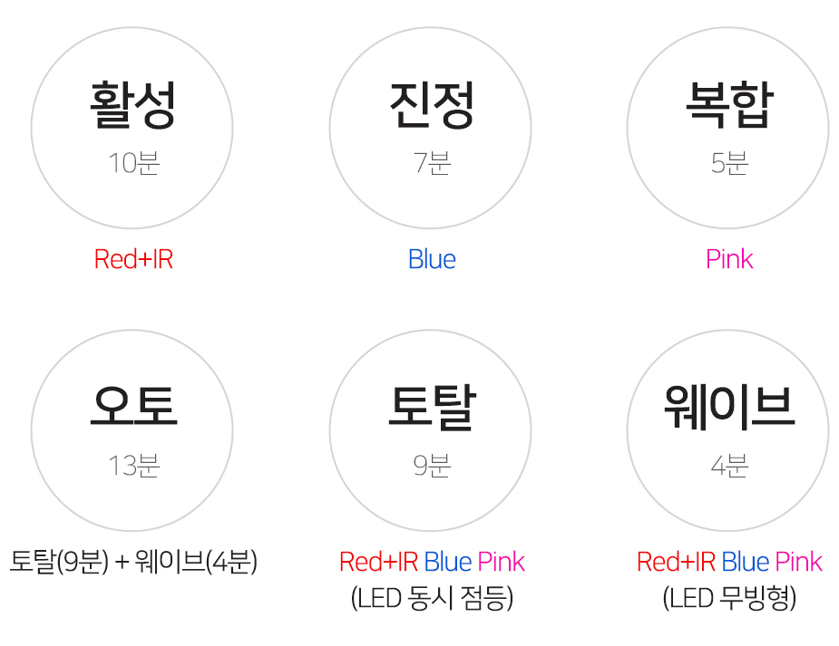 페이스앤바디 이미지