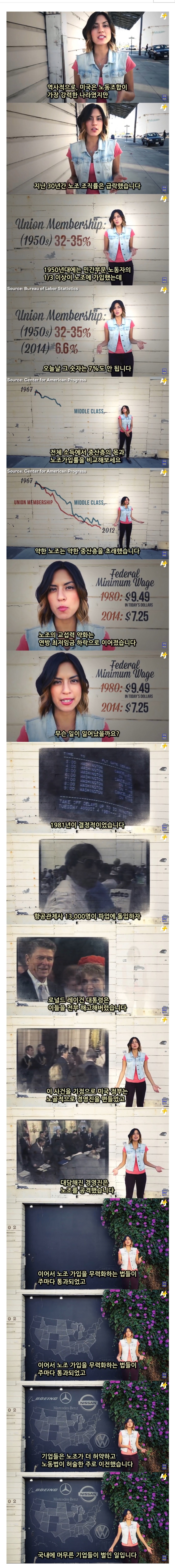 미국 사회에서 노조가 약해진 이유 | 인스티즈