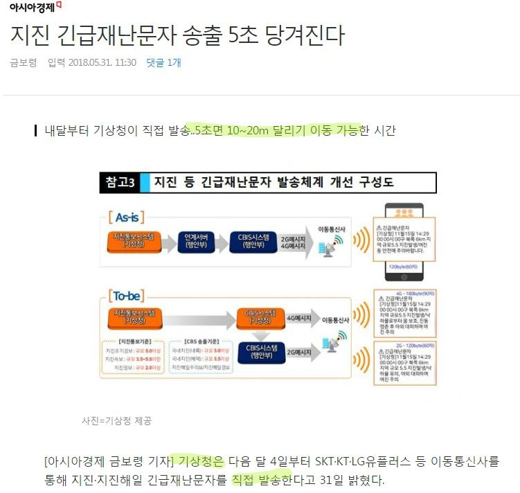 대한민국 생존율이 +5초 되었습니다 | 인스티즈