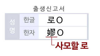 한자로 자기이름 못쓰면 이상함? | 인스티즈